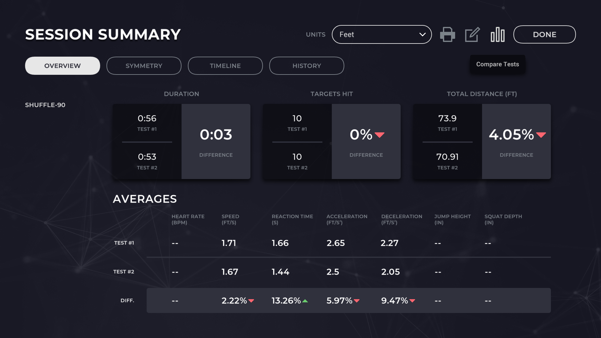 Mobility Comparison 2