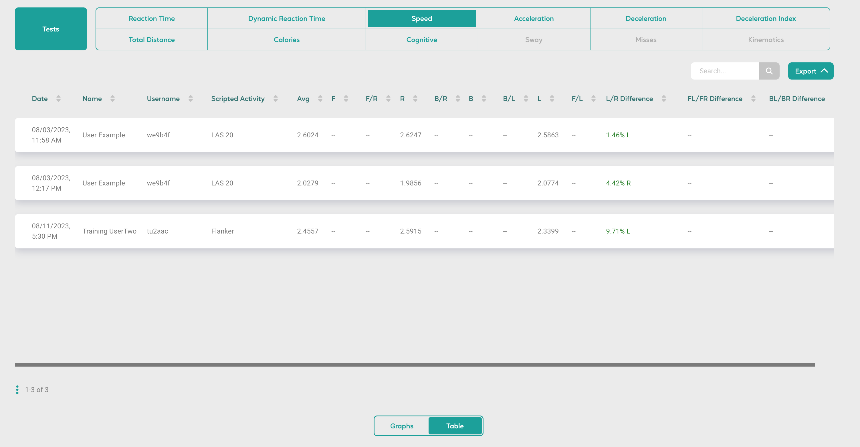 Analytics Speed Table