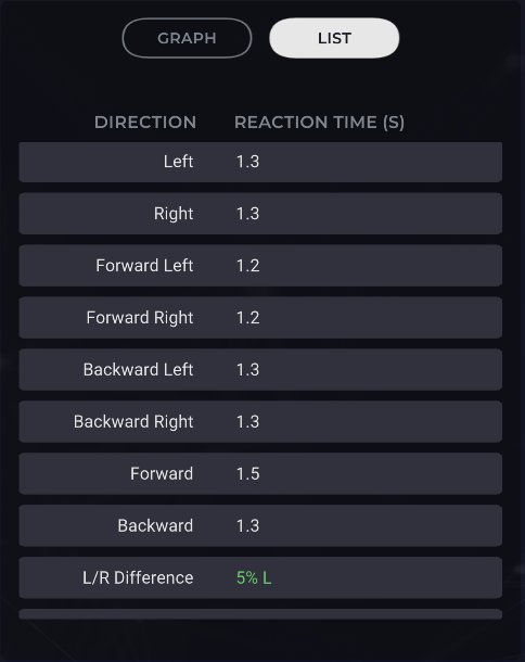 SymmetryTab_DirectionalList