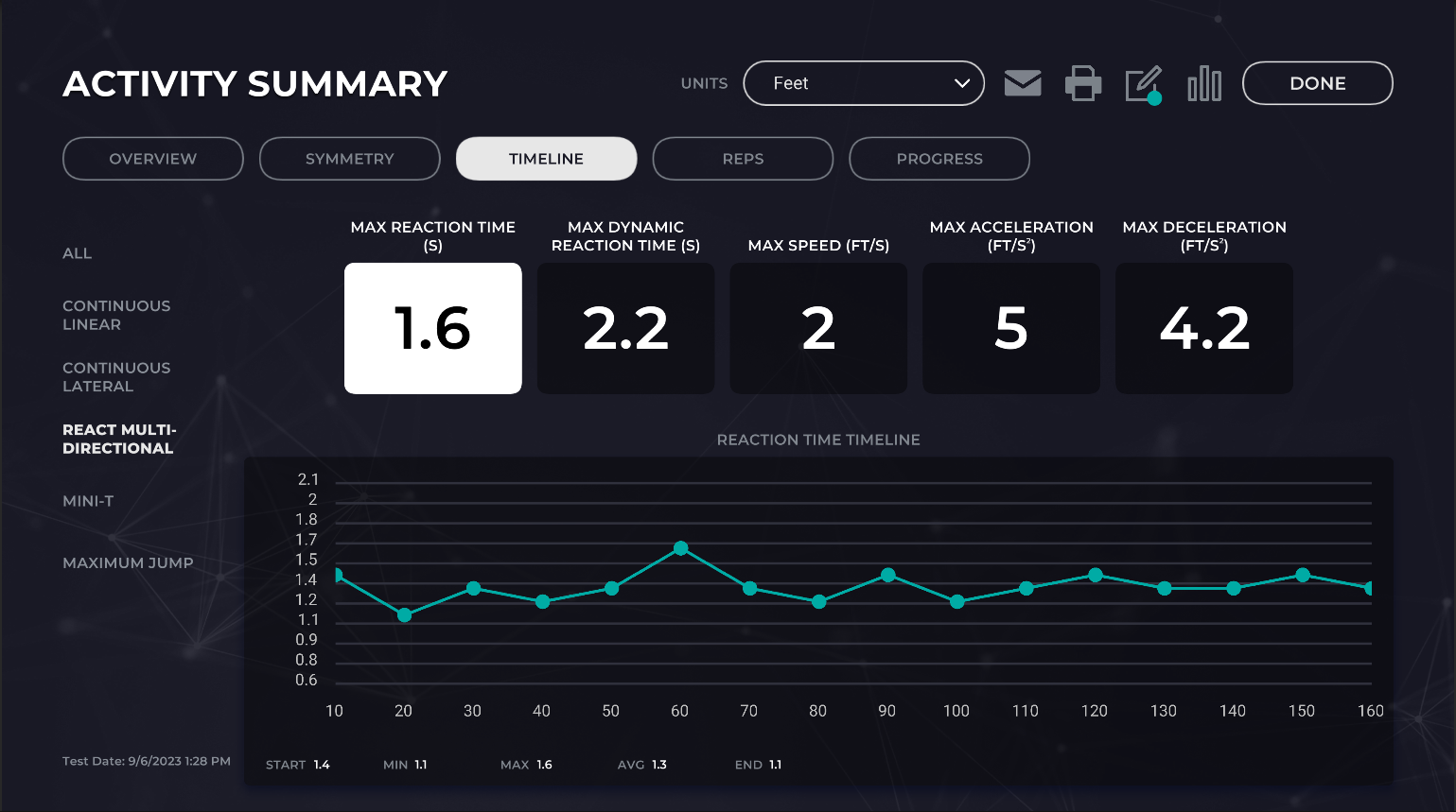 TimelineTab