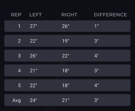 SymmetryTab_Table