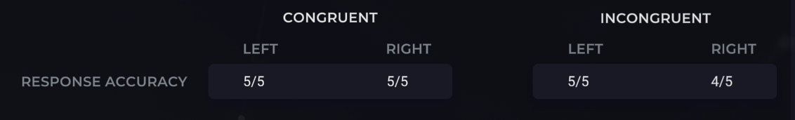 CognitiveTab_ResponseAccuracy