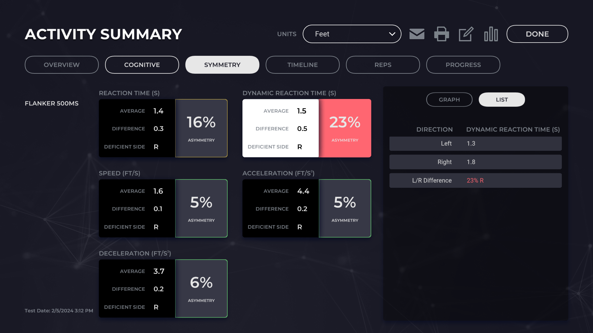SymmetryTab_DynamicReactionTime_List