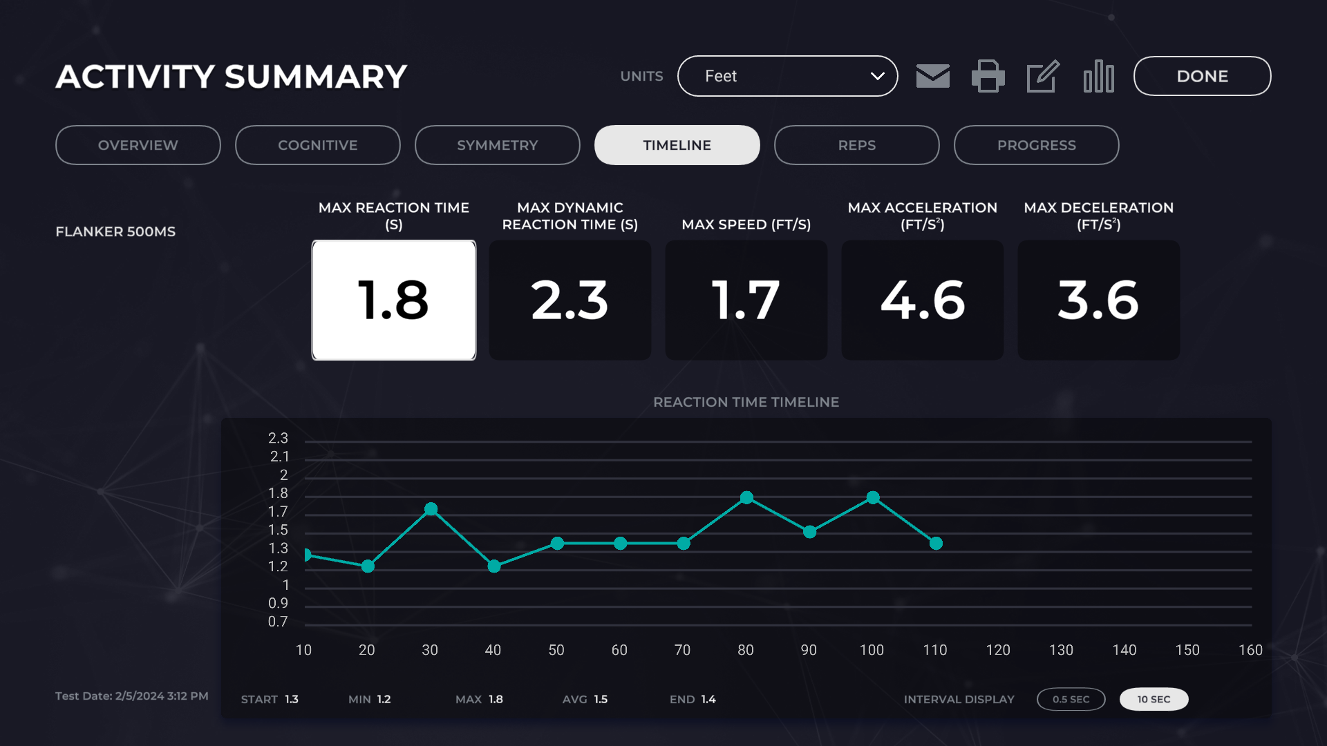 TimelineTab