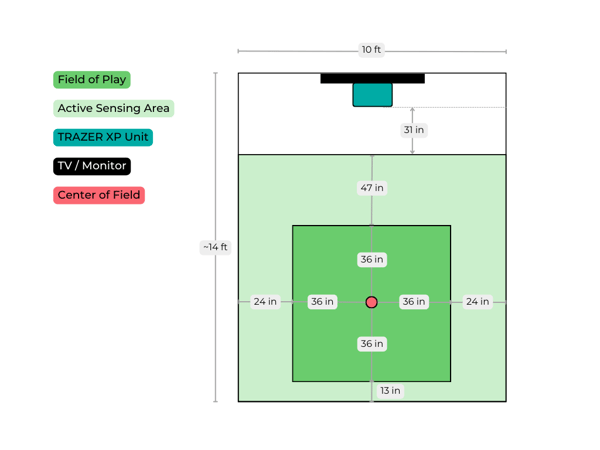 Final - max required space