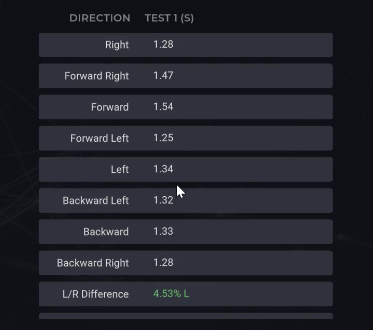 RT symmetry React