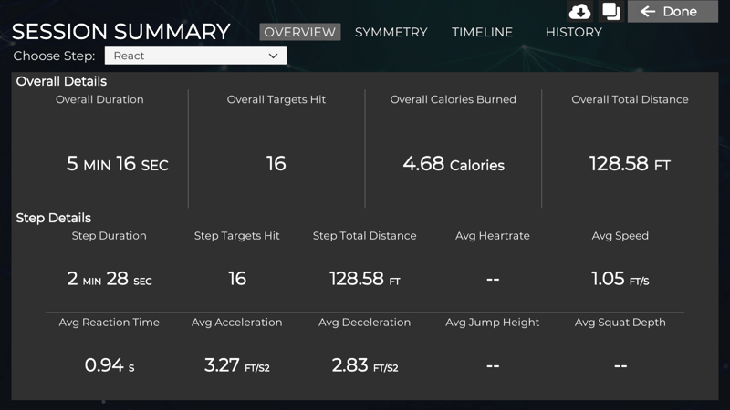 tplus_dm_overview