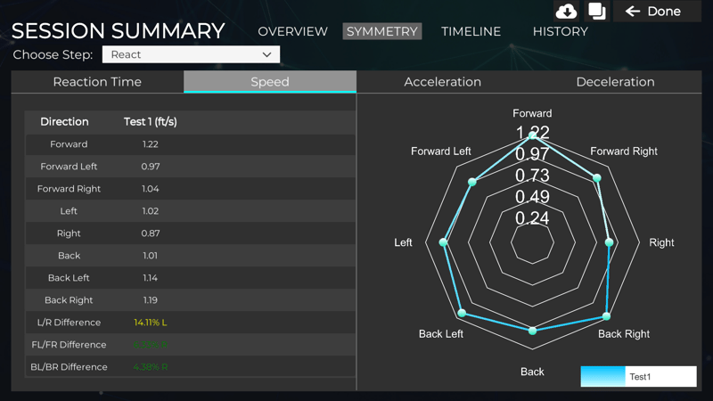 tplus_symmetry_speed