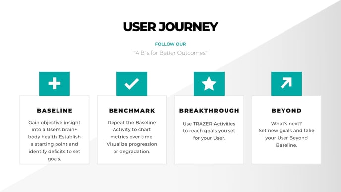 USER JOURNEY